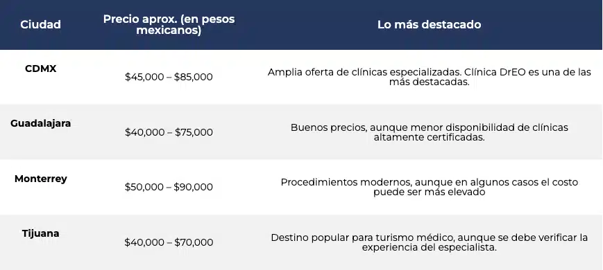 🚨¿Cuánto Cuesta un Injerto de Cabello en México? Desde 20,000 pesos 😲 2 Injerto capilar precio