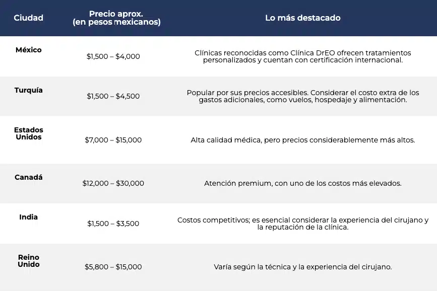 🚨¿Cuánto Cuesta un Injerto de Cabello en México? Desde 20,000 pesos 😲 3 trasplante de cabello precio